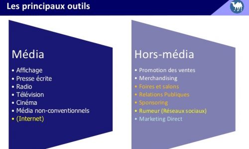 la-communication-mdia-et-hors-mdia-6-728