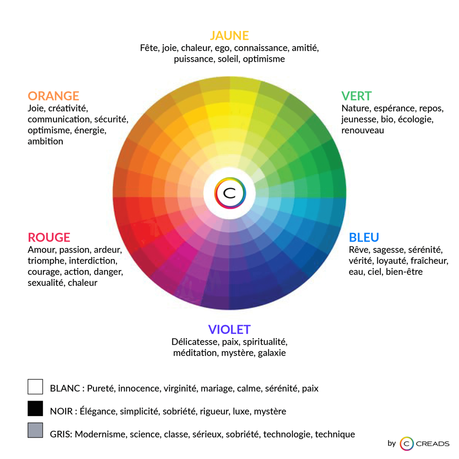 Quel choix de couleurs pour vos logos