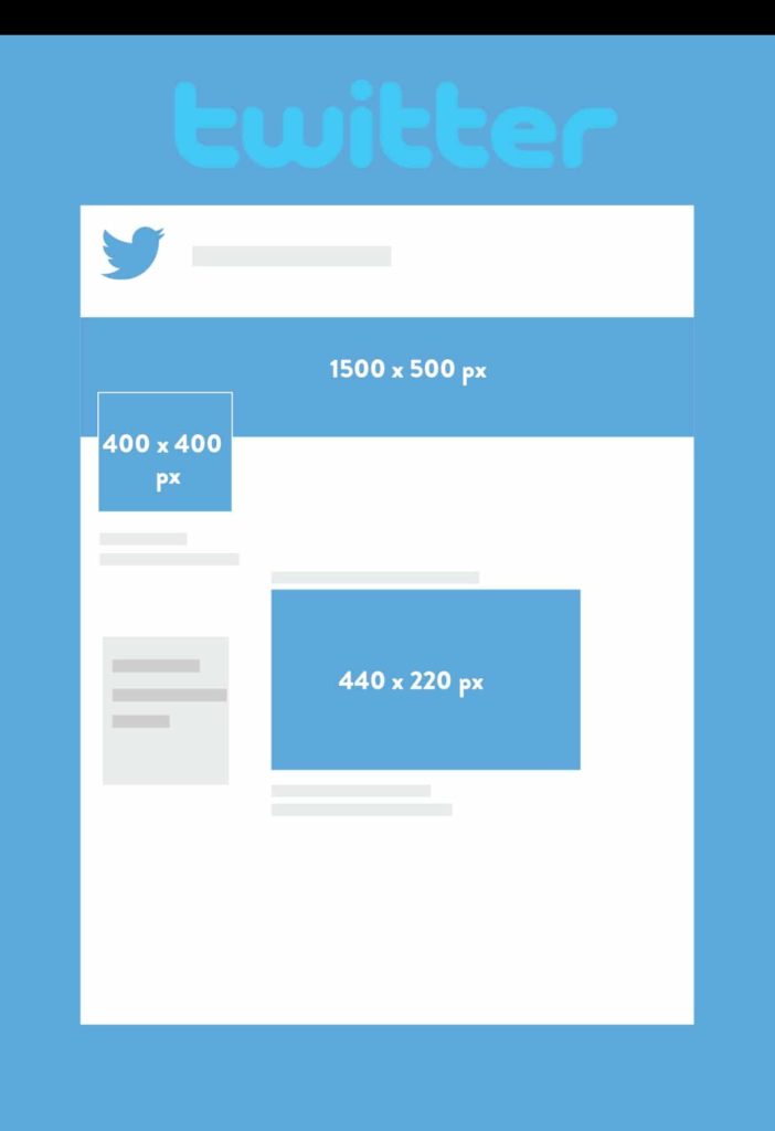 Les différents formats pour les réseaux sociaux