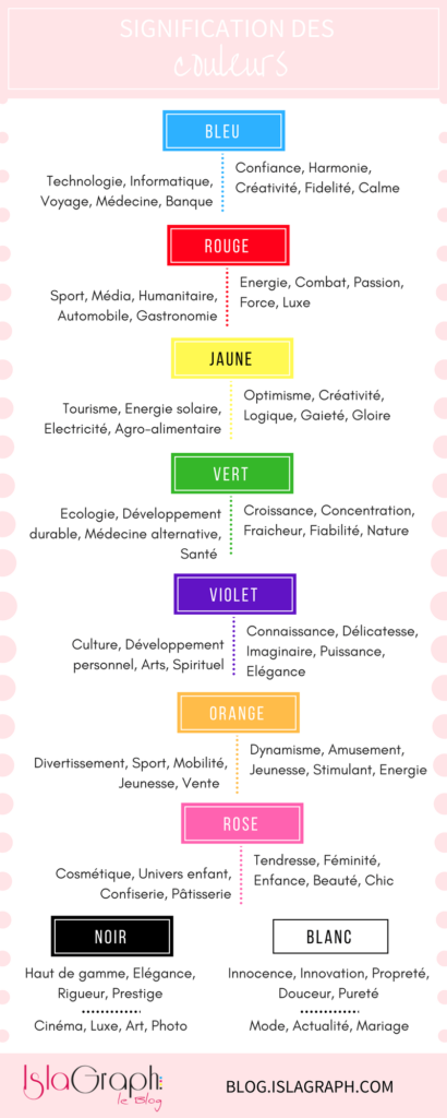 Quel choix de couleurs pour vos logos