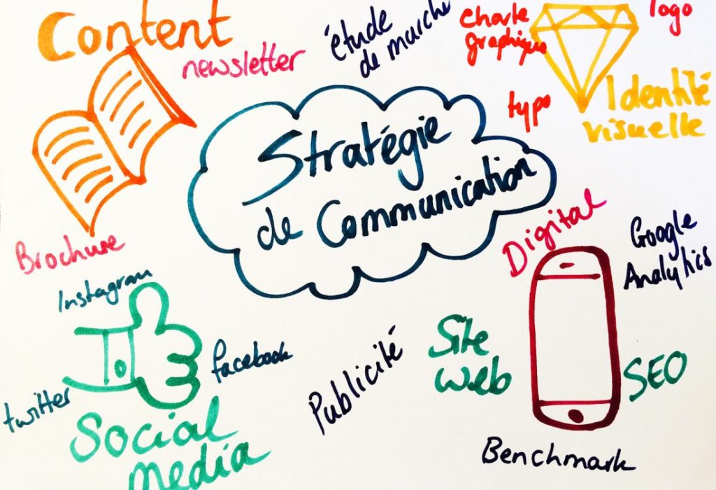 Stratégie de communication