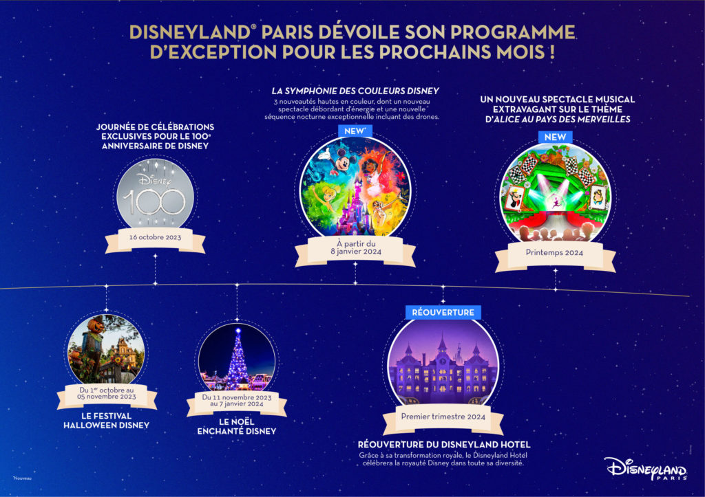 La personnalisation des supports Disneyland Paris