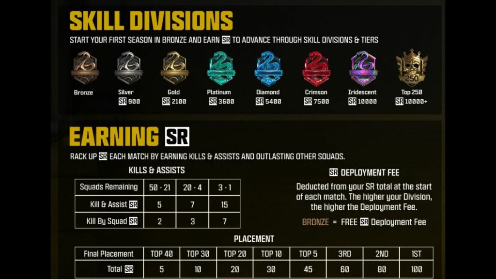 Systéme de placement Warzone